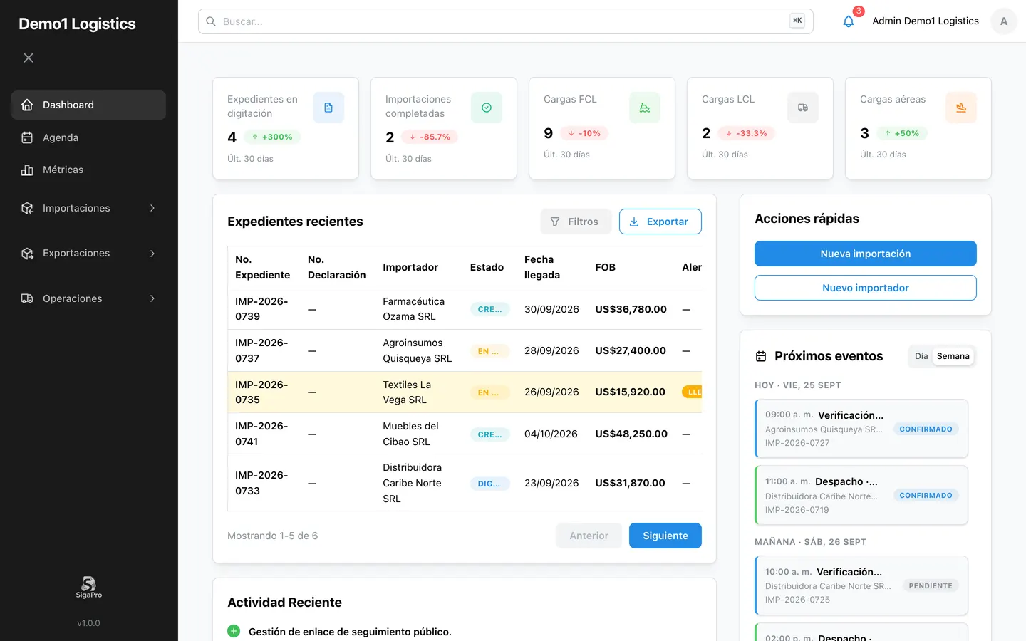 Dashboard de SigaPro con los expedientes recientes