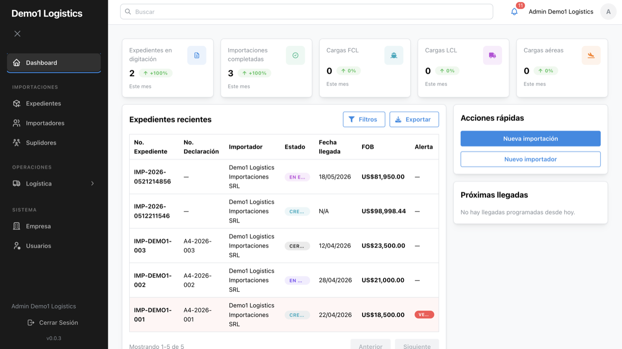Dashboard de SigaPro