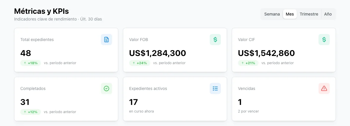 Métricas y KPIs