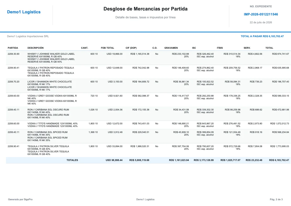 Documento generado por SigaPro